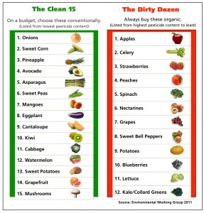 clean 15 dirty dozen organic foods information