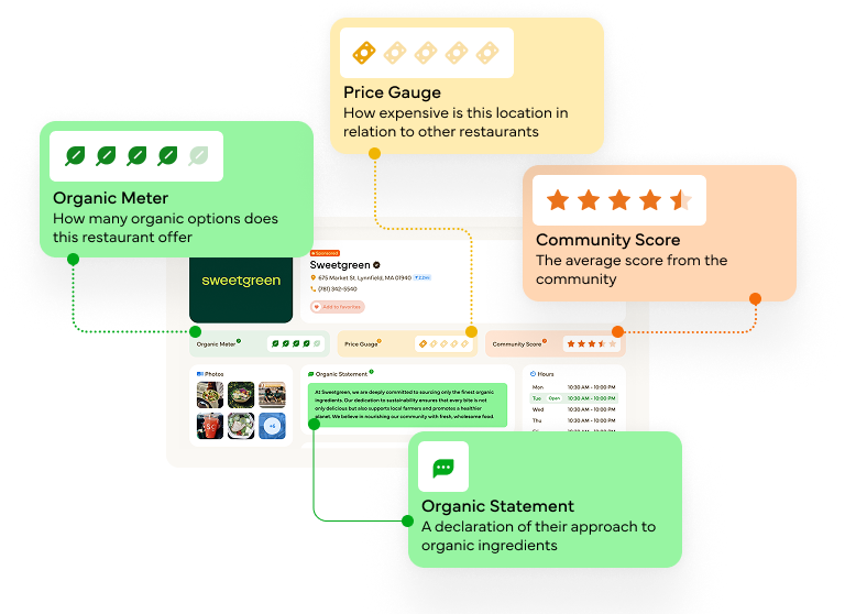 Organic Restaurants terminology